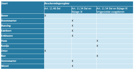 afbeelding "i_NL.IMRO.0034.TAMOP5CF01-on01_0022.png"