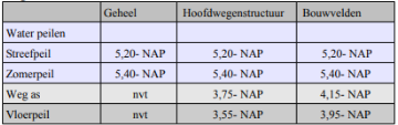 afbeelding "i_NL.IMRO.0034.TAMOP5CF01-vg01_0035.png"
