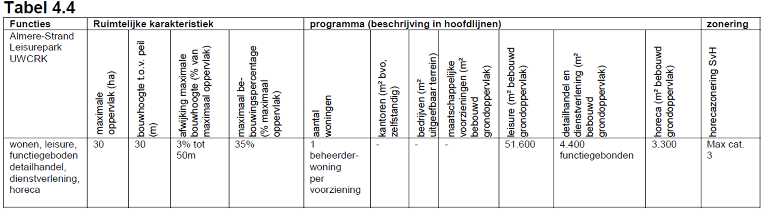 afbeelding "i_NL.IMRO.0034.UP4G01-on01_0013.png"