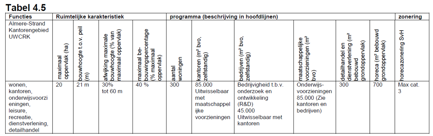 afbeelding "i_NL.IMRO.0034.UP4G01-on01_0014.png"