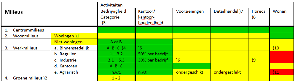 afbeelding "i_NL.IMRO.0034.WP2A01-vg01_0015.png"