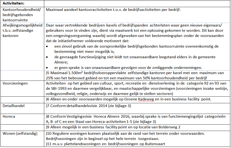afbeelding "i_NL.IMRO.0034.WP2A01-vg01_0017.png"