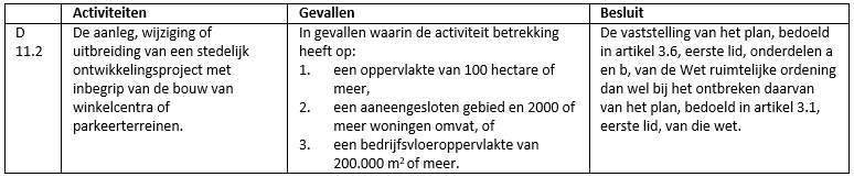 afbeelding "i_NL.IMRO.0034.WP2A01-vg01_0023.png"