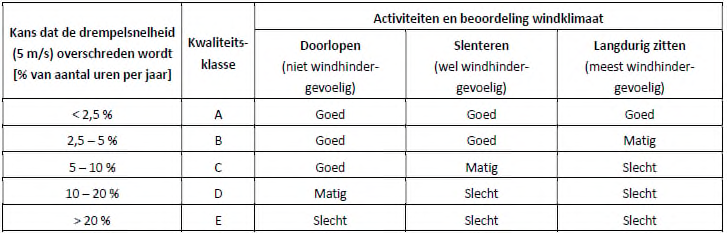 afbeelding "i_NL.IMRO.0034.WP2A01-vg01_0024.png"