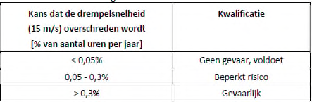 afbeelding "i_NL.IMRO.0034.WP2A01-vg01_0025.png"