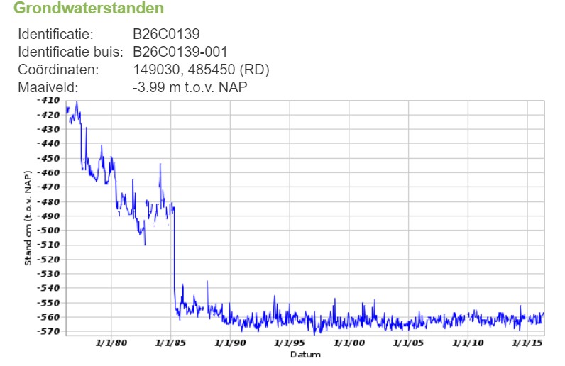 afbeelding "i_NL.IMRO.0034.WP5C01-vg01_0019.jpg"