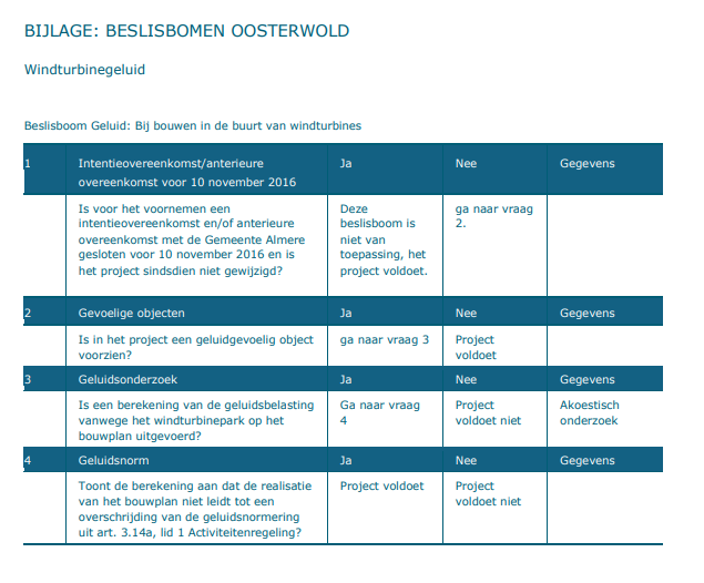 afbeelding "i_NL.IMRO.0034.WP5alg01-vg01_0003.png"