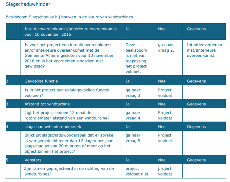 afbeelding "i_NL.IMRO.0034.WP5alg01-vg01_0004.png"