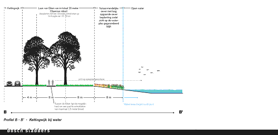 afbeelding "i_NL.IMRO.0037.BP0902-vs01_0013.png"