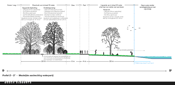 afbeelding "i_NL.IMRO.0037.BP0902-vs01_0015.png"