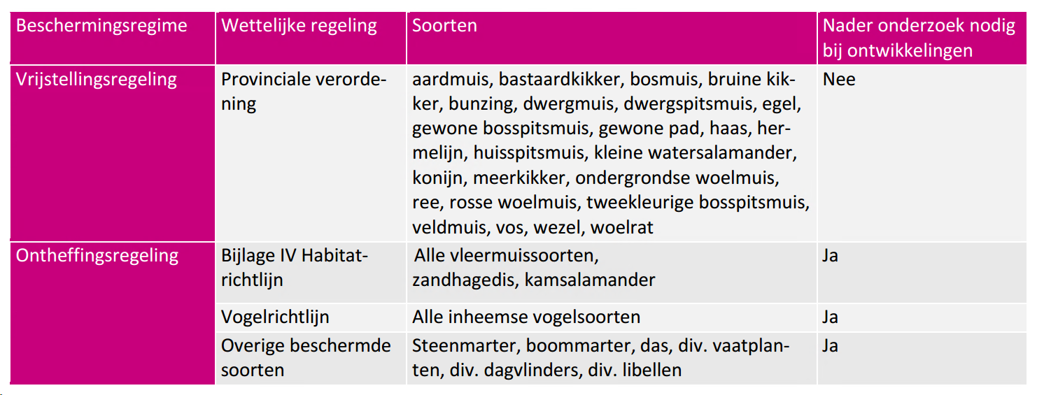 afbeelding "i_NL.IMRO.0037.CHW2207-on01_0009.png"