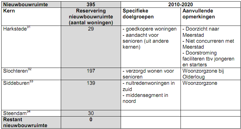 afbeelding "i_NL.IMRO.0040.bp00021-61oh_0006.png"