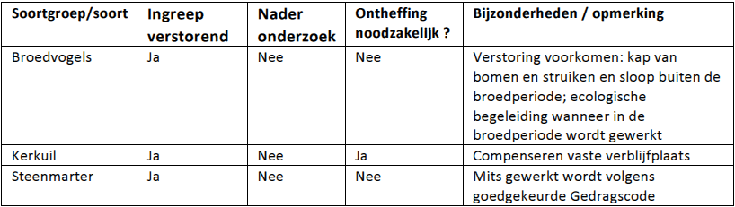 afbeelding "i_NL.IMRO.0040.bp00035-41vg_0021.png"