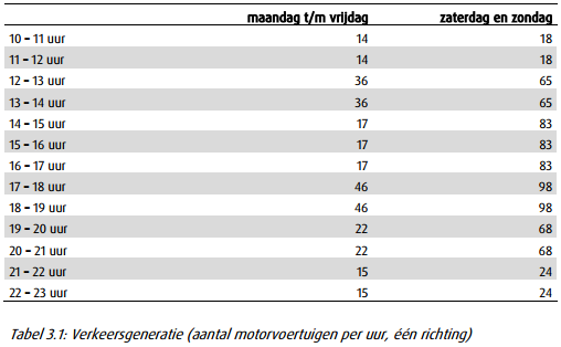 afbeelding "i_NL.IMRO.0047.02BPDrieborghN33-0401_0016.png"