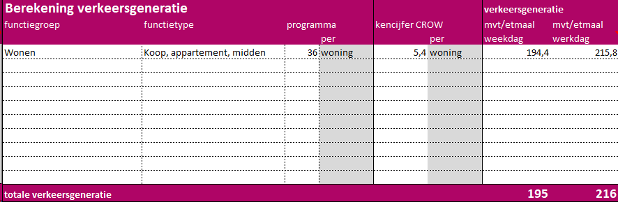 afbeelding "i_NL.IMRO.0047.04BPMuseumpl34-0401_0011.png"