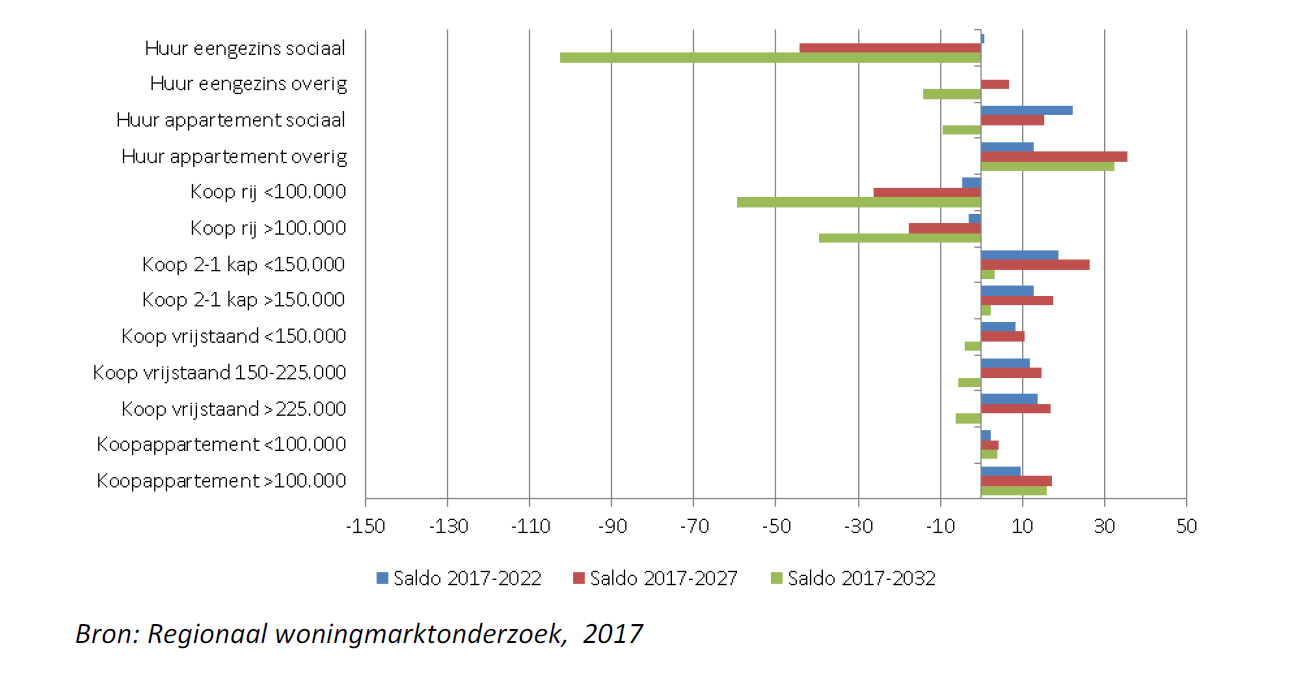 afbeelding "i_NL.IMRO.0047.08BPBuitenwoelHerz-0401_0006.png"