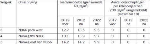 afbeelding "i_NL.IMRO.0048.BP0907-vs01_0010.jpg"