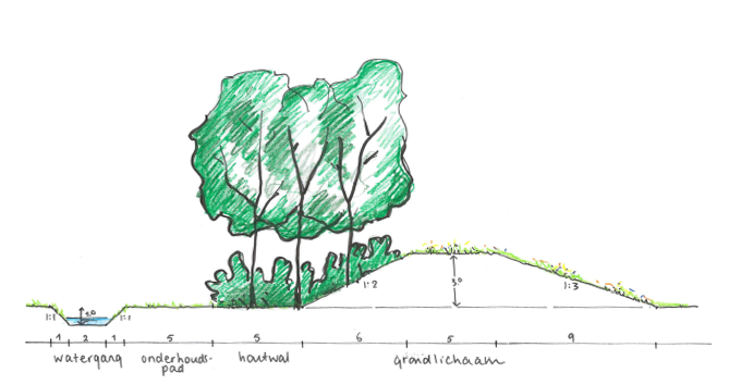 afbeelding "i_NL.IMRO.0048.BP1603-vs01_0010.png"