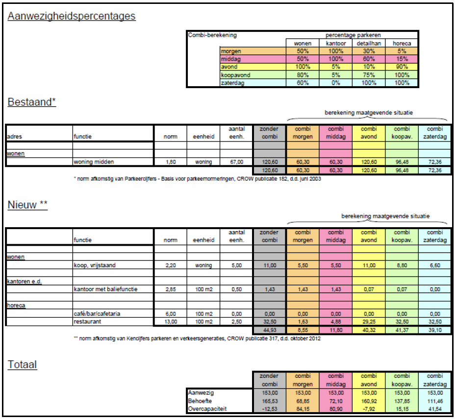 afbeelding "i_NL.IMRO.0050.BPKopNoordereiland-VS01_0008.png"