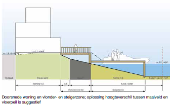 afbeelding "i_NL.IMRO.0050.BPKopNoordereiland-VS01_0013.png"