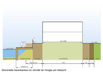 afbeelding "i_NL.IMRO.0050.BPKopNoordereiland-VS01_0014.png"