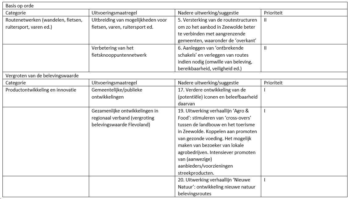 afbeelding "i_NL.IMRO.0050.BPNoorderwold1en2-ON01_0010.png"