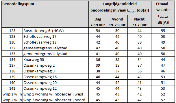 afbeelding "i_NL.IMRO.0050.BPParapluGeluid-VS01_0012.png"