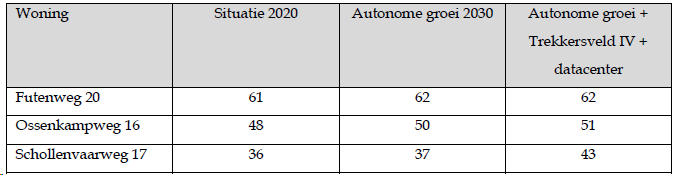 afbeelding "i_NL.IMRO.0050.BPParapluGeluid-VS01_0014.png"