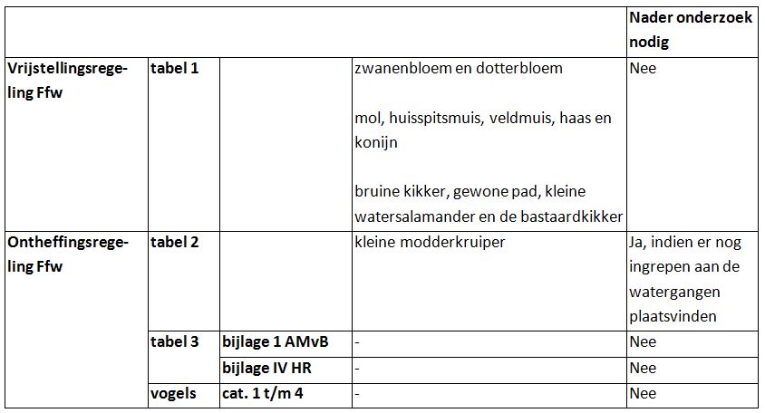 afbeelding "i_NL.IMRO.0050.BVTveldIII-VS01_0006.jpg"