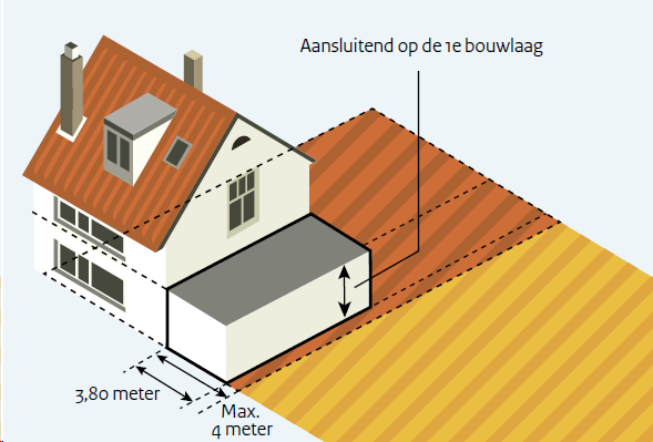 afbeelding "i_NL.IMRO.0050.UPMOLENBUURT2-VS01_0010.png"