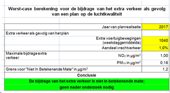 afbeelding "i_NL.IMRO.0050.WPCGAtletiek-VS01_0005.png"