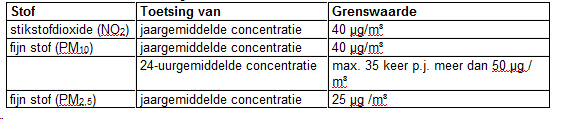 afbeelding "i_NL.IMRO.0050.WPWulpweg22-VS01_0006.png"