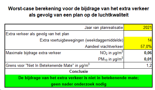 afbeelding "i_NL.IMRO.0050.WPWulpweg22-VS01_0007.png"