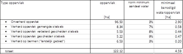 afbeelding "i_NL.IMRO.0058.BPDKBB2016P3-VA01_0011.png"