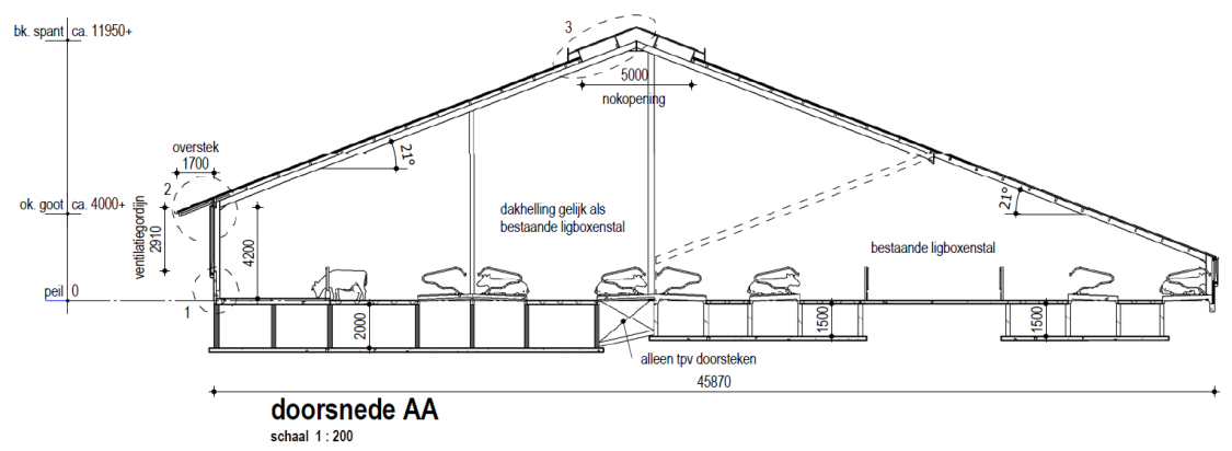 afbeelding "i_NL.IMRO.0058.WPBG2016P1-VA01_0008.png"