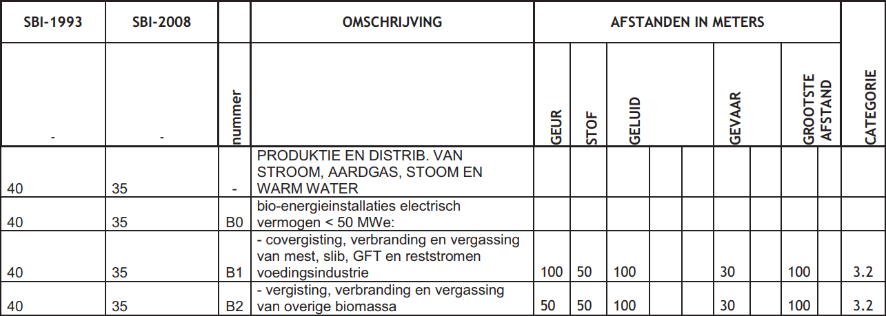 afbeelding "i_NL.IMRO.0059.BPKtWestkern62018-VG01_0003.png"