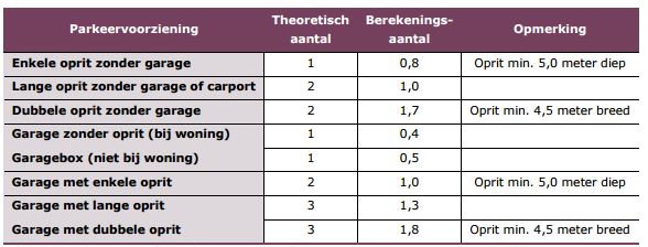 afbeelding "i_NL.IMRO.0059.BPSvMolenweg77-VG01_0008.png"