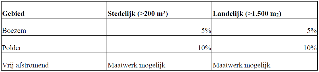 afbeelding "i_NL.IMRO.0059.PHSVVerplAVEK-VG01_0008.png"