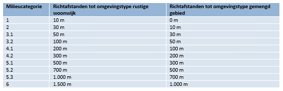 afbeelding "i_NL.IMRO.0060.20220109-ON01_0010.png"