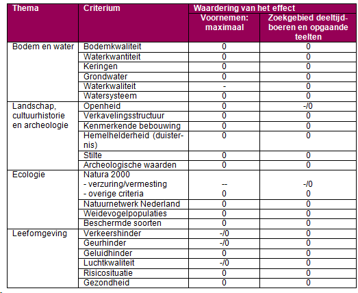 afbeelding "i_NL.IMRO.0060.BG110206-VO01_0006.png"