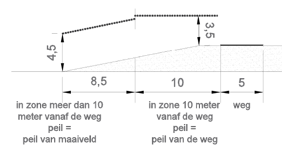 afbeelding "i_NL.IMRO.0063.080503-VA01_0001.png"