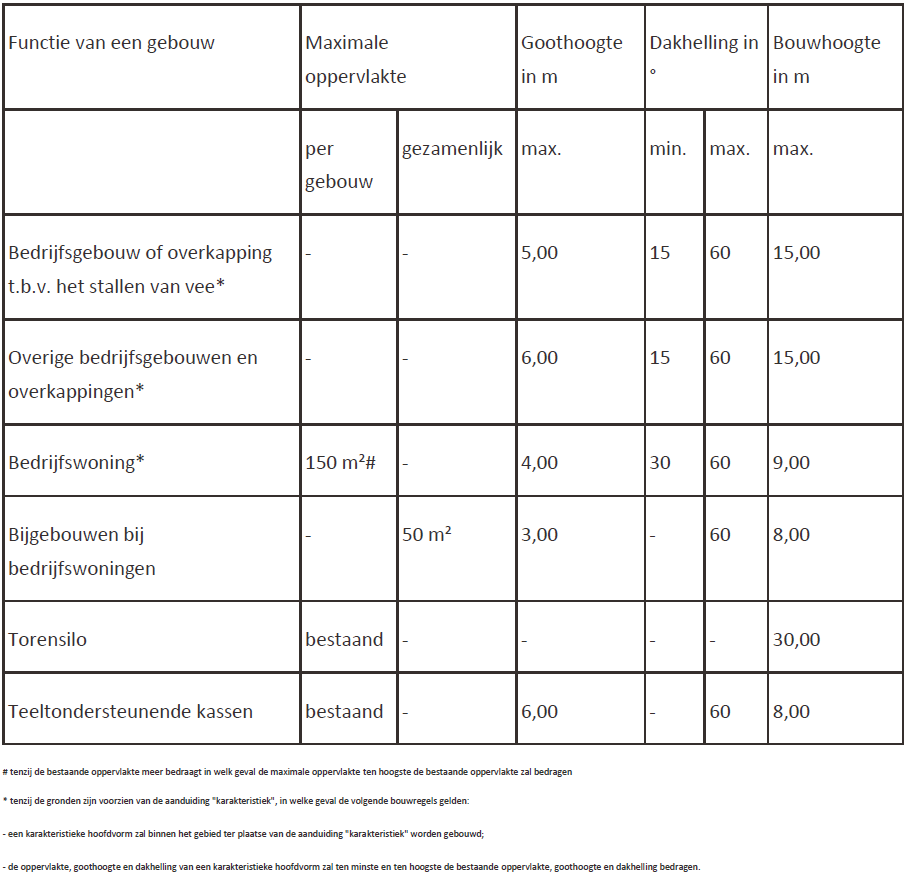 afbeelding "i_NL.IMRO.0072.Ludingaweg31-ON01_0001.png"