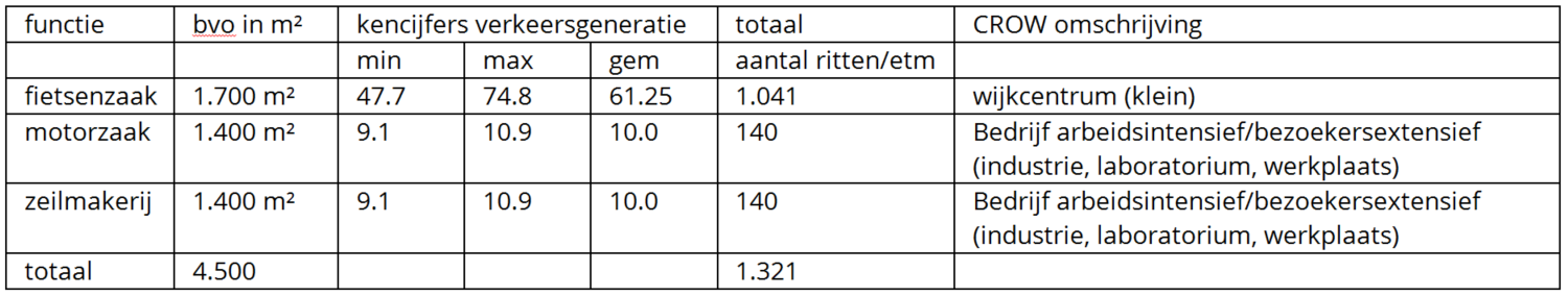 afbeelding "i_NL.IMRO.0072.VerplaatsingAldi-VA01_0020.png"