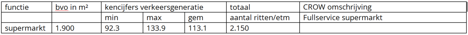 afbeelding "i_NL.IMRO.0072.VerplaatsingAldi-VA01_0021.png"