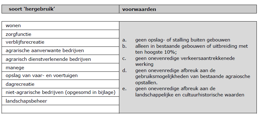 afbeelding "i_NL.IMRO.0074.BPNSythuzen5Hdijke-ON01_0005.png"