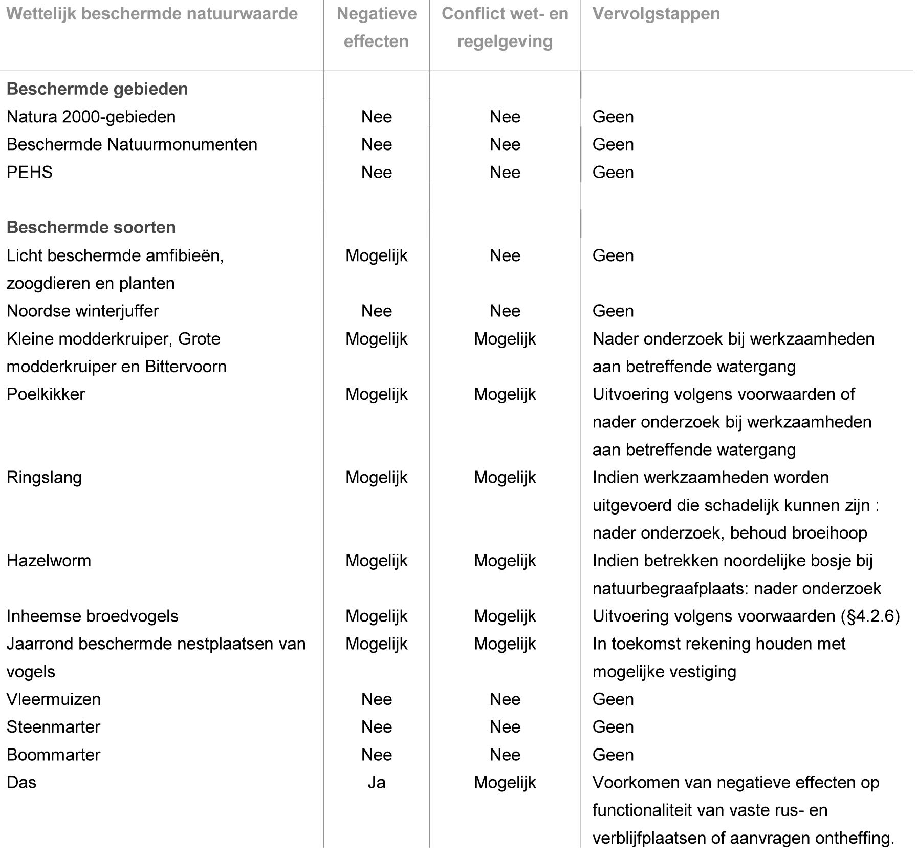 afbeelding "i_NL.IMRO.0074.BPNnatuurbegraafNH-VG01_0024.jpg"