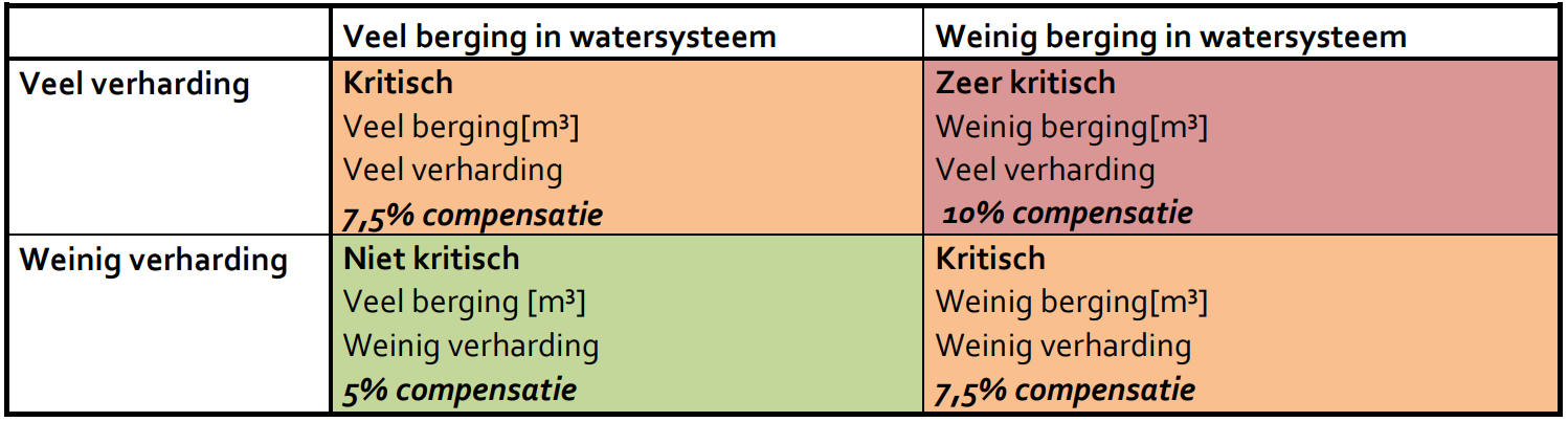 afbeelding "i_NL.IMRO.0074.BPSchoterl11-ON01_0007.png"