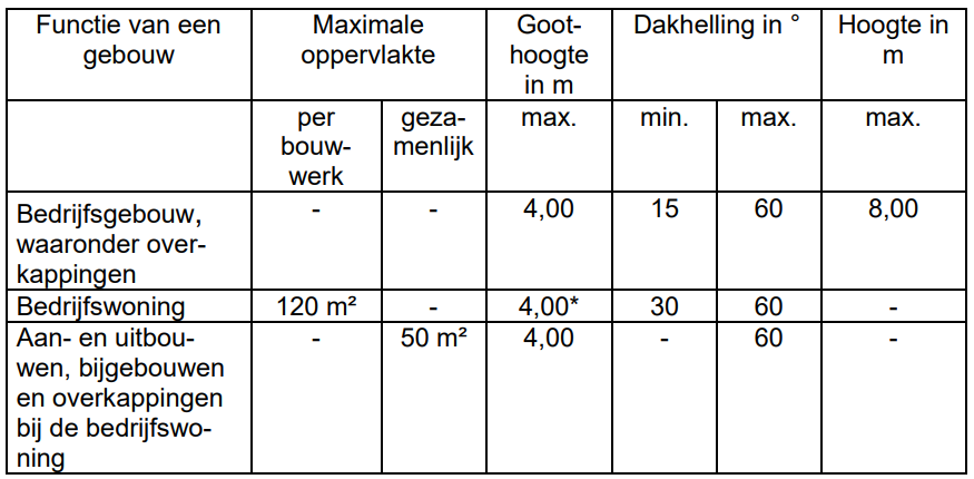 afbeelding "i_NL.IMRO.0074.BPSchoterl11-VG01_0006.png"