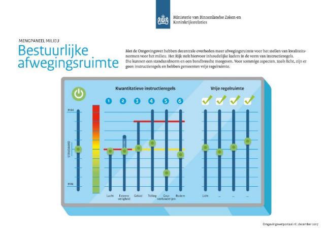 verplicht