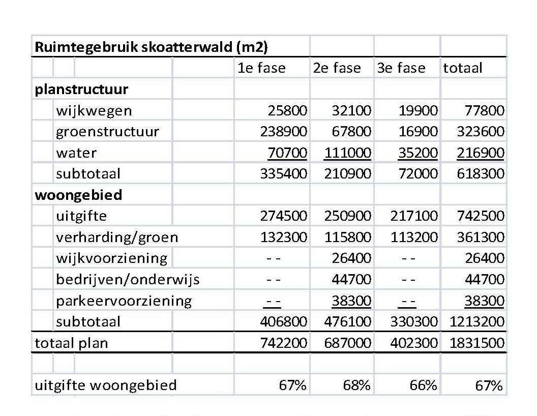 afbeelding "i_NL.IMRO.0074.Skoatterwald2en3-VG01_0013.jpg"